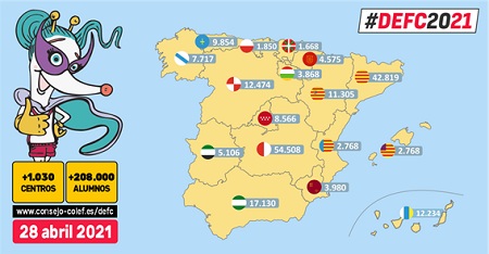 Los españoles son los europeos que hacen deporte más días al año