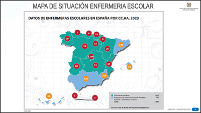 España solo tiene una enfermera escolar por cada 6.685 alumnos